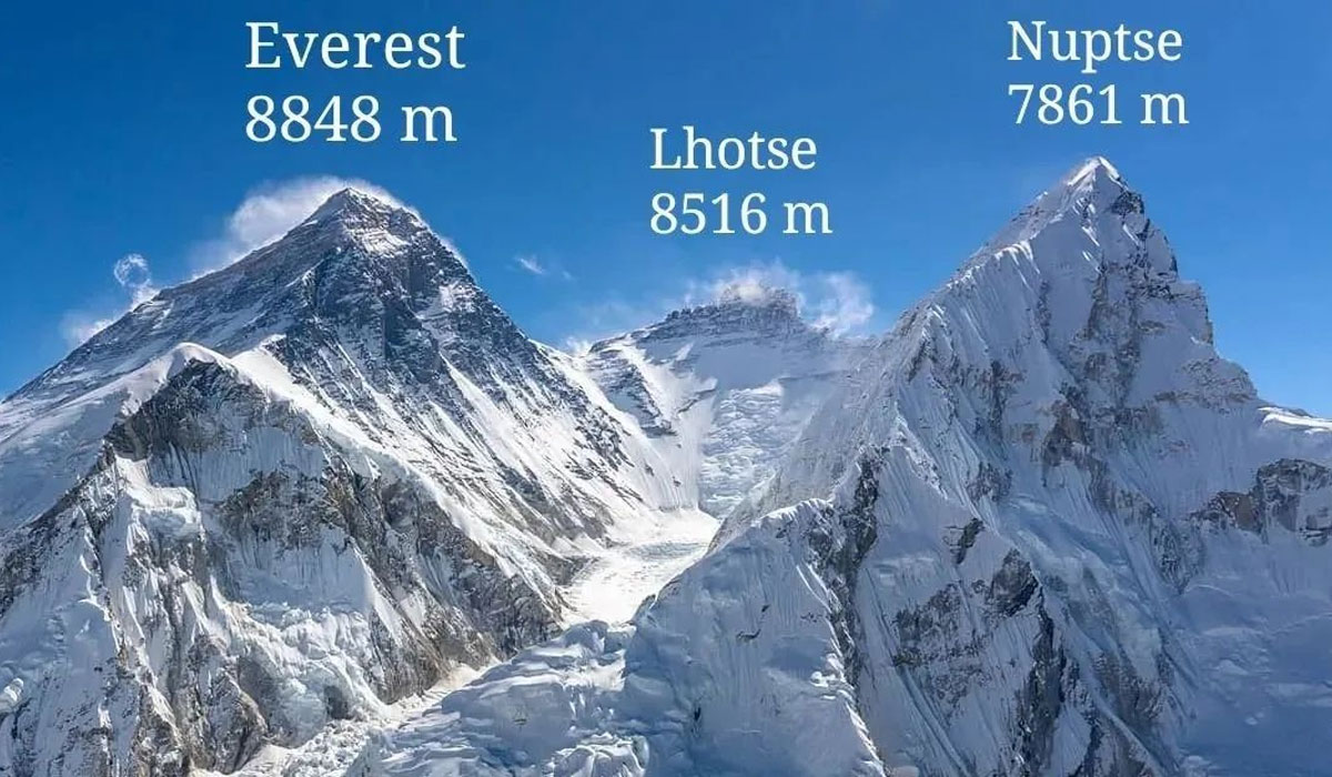 How High is Mount Everest