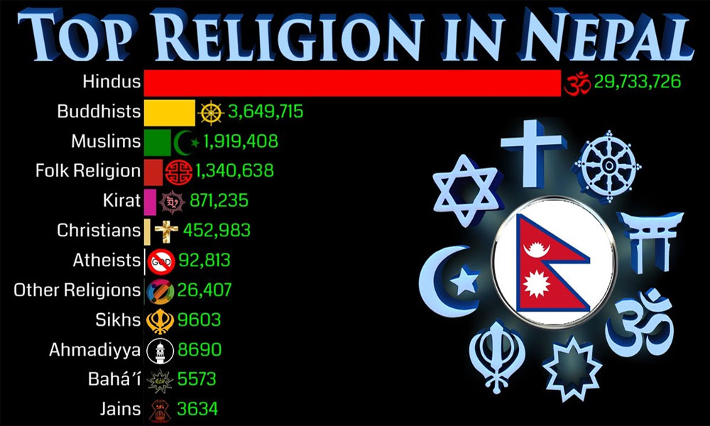 mixed religion of nepal
