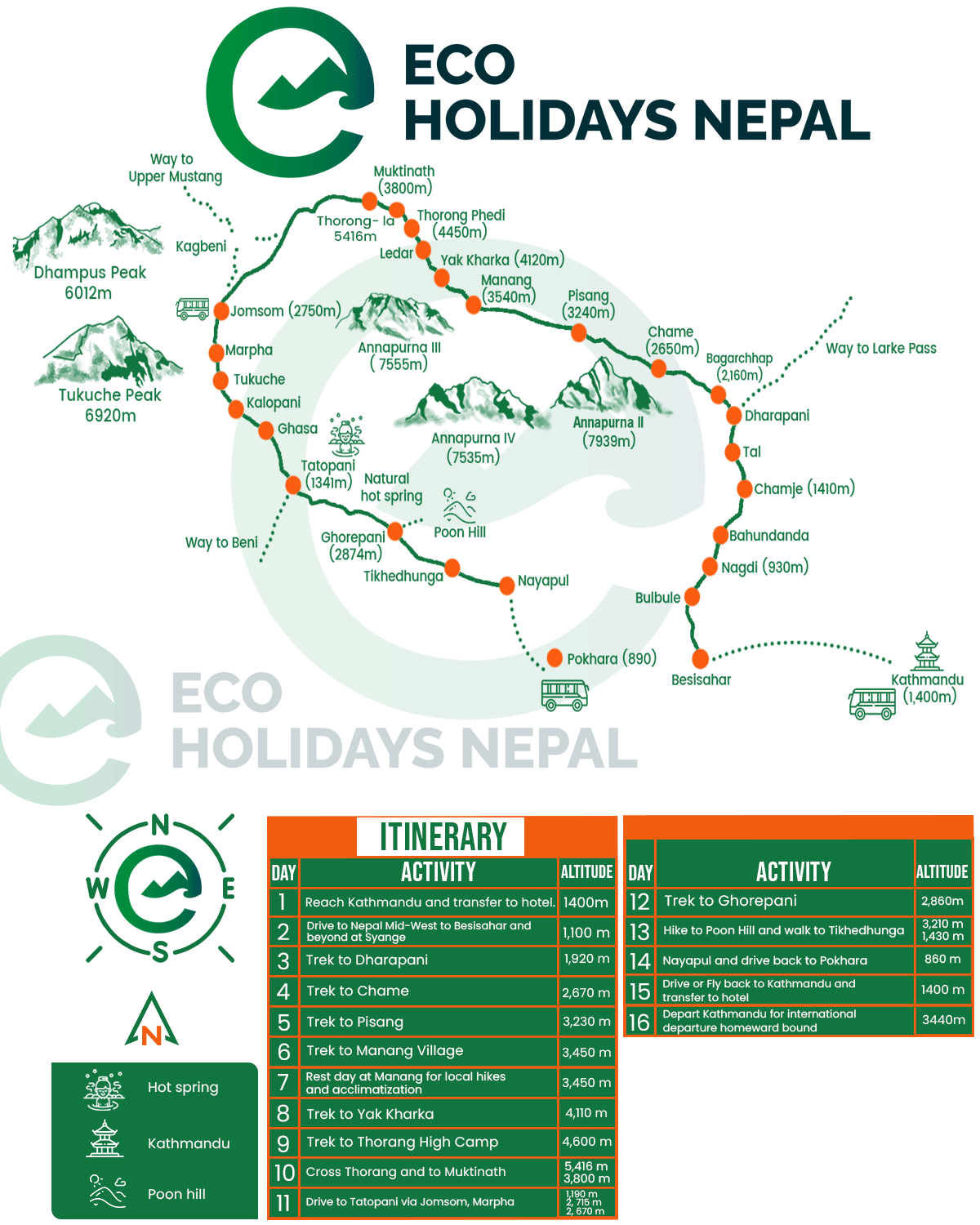 Annapurna Circuit TrekkingMap