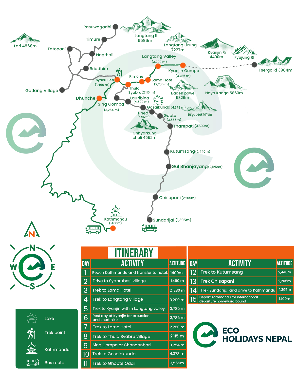 Langtang Gosainkunda TrekkingMap