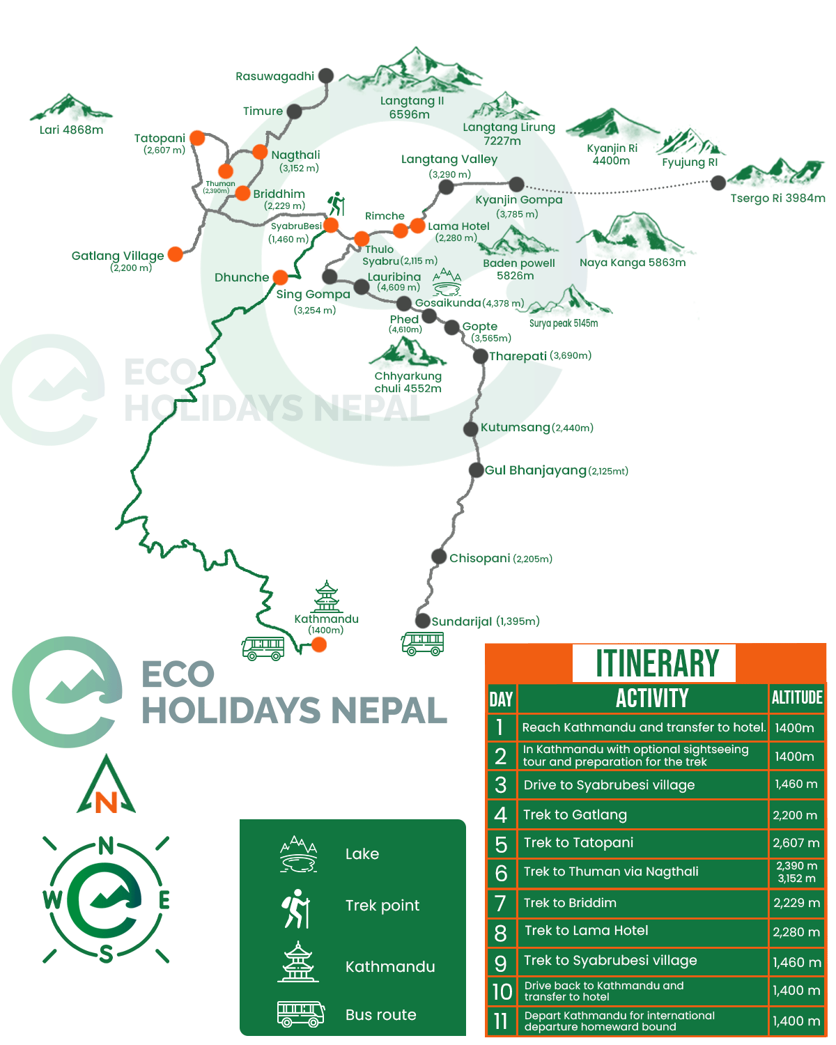 Tamang Heritage TrekkingMap
